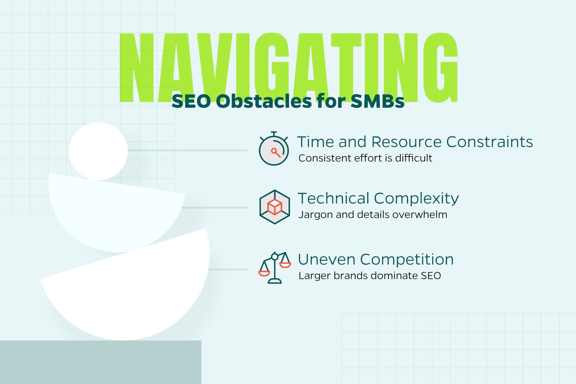 Common SEO challenges for small businesses: limited time and resources, technical complexity, and competition from larger brands.
